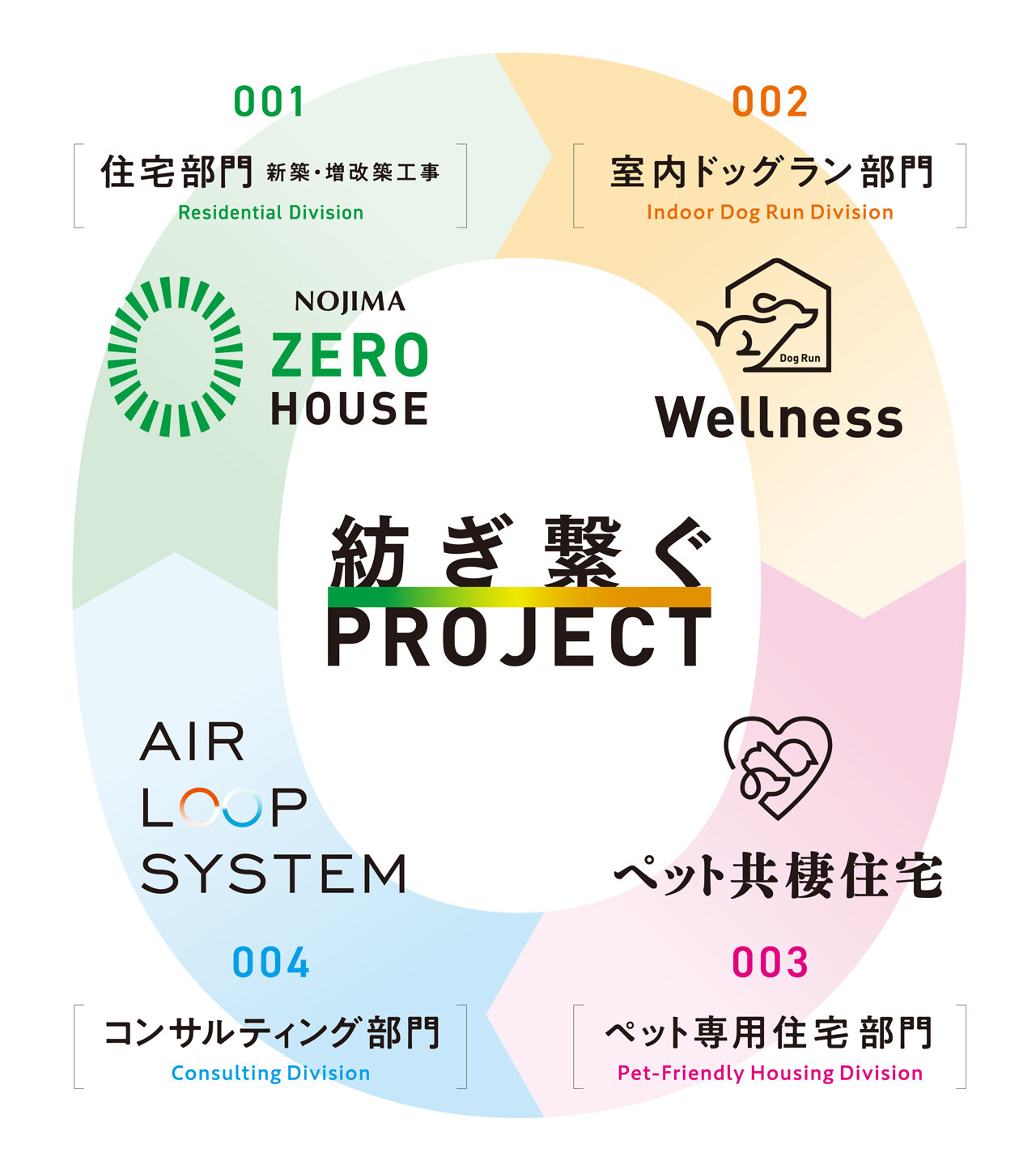 NOJIMA 2025 BRANDING
